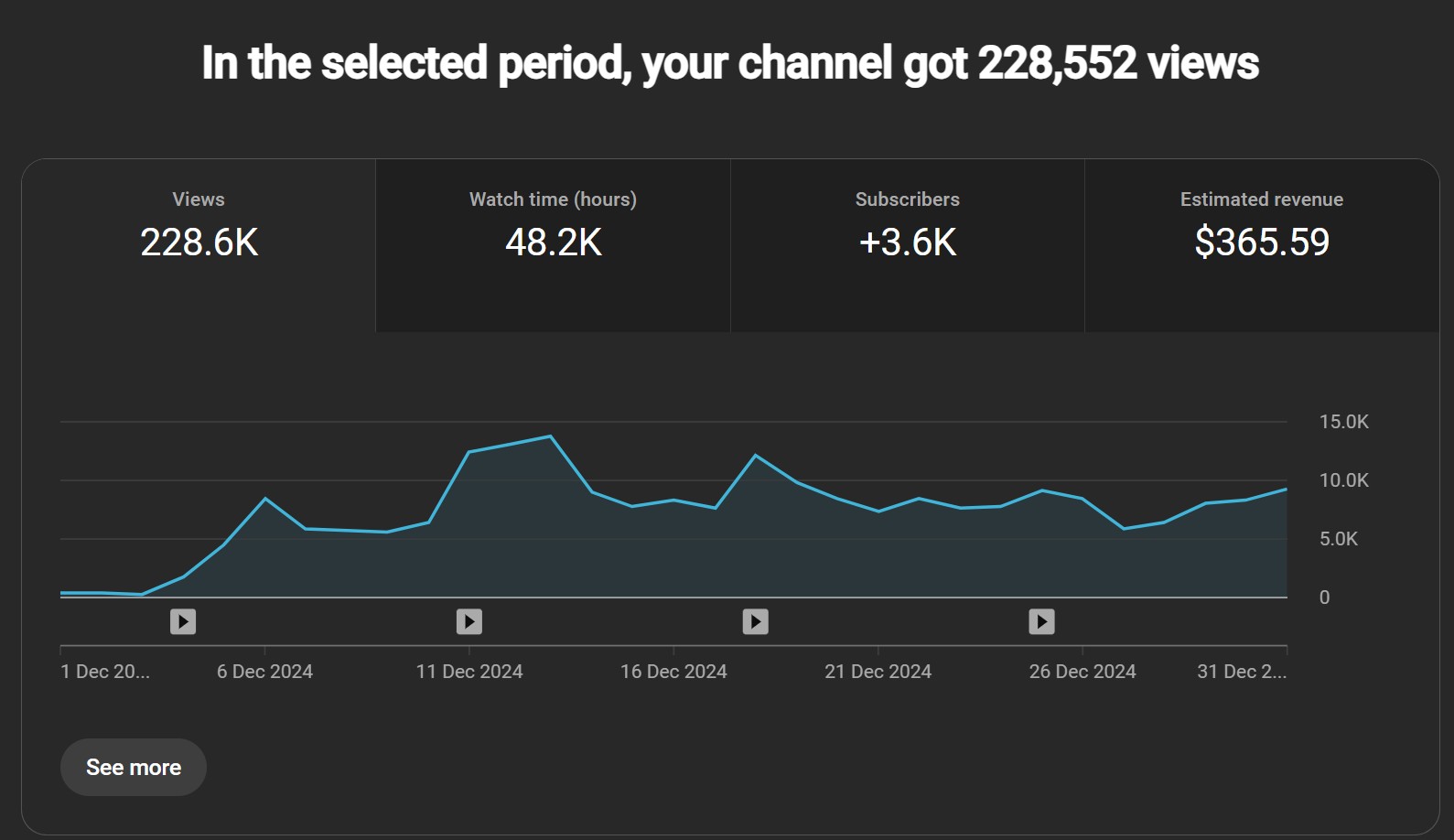 YouTube Analytics 1