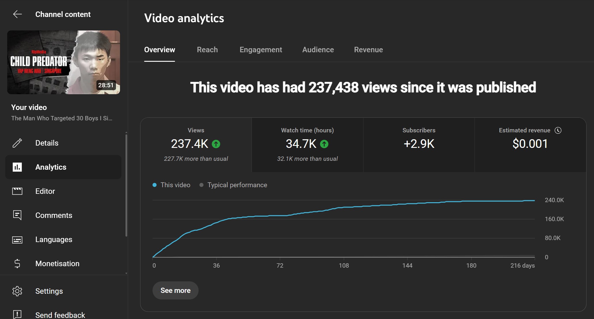 YouTube Analytics 2